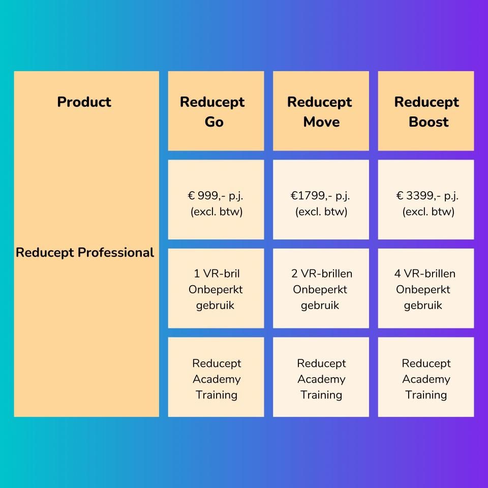Pricing
